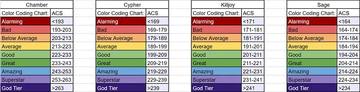 Replacement-Level Player for Ranked Games — Introduction and Sentinels