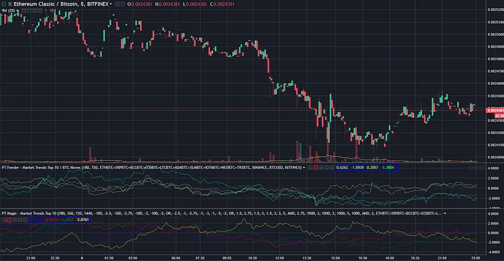 Profit Trailer — Market Trend Scripts ( PT Feeder and PT Magic )