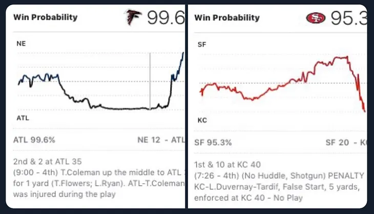 I would lose sleep over these statistics if I were Kyle Shanahan plus an all out Twitter roast