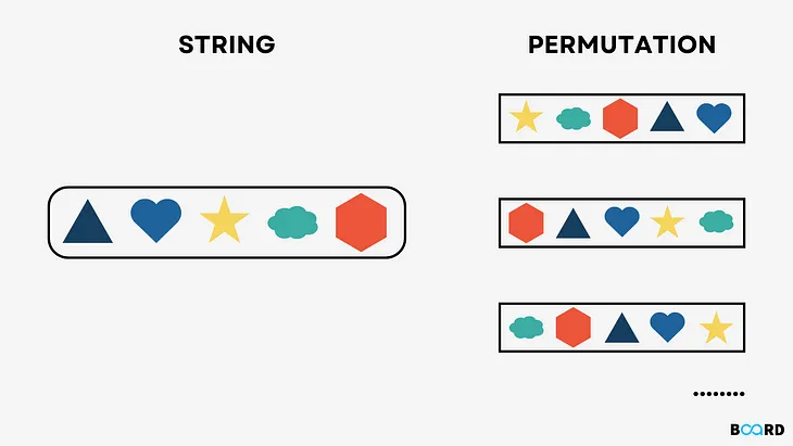 The most insightful stories about Permutations - Medium