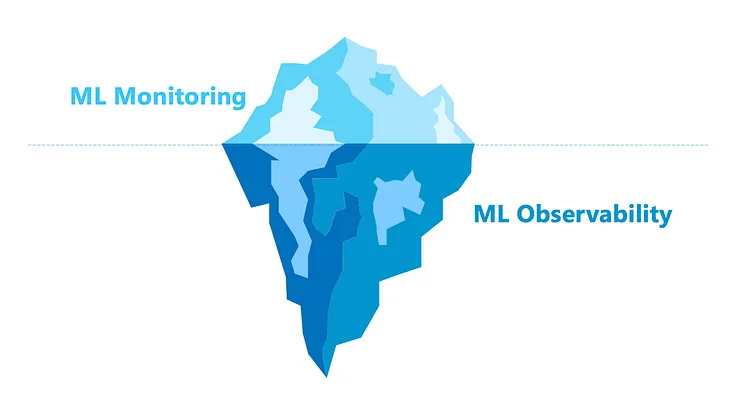 Achieving ML Maturity: The Synergy of Monitoring and Observability