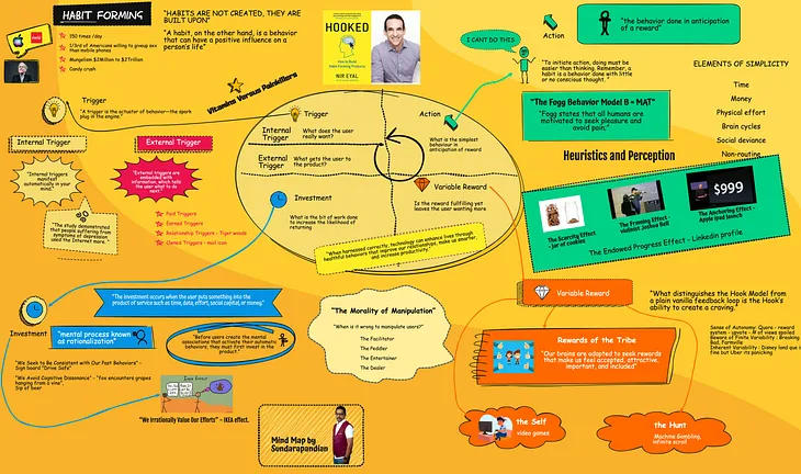 How to Build Habit-Forming Products: Insights from “Hooked” by Nir Eyal