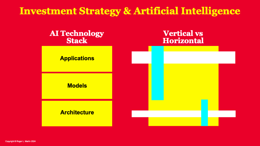 Investment Strategy & Artificial Intelligence