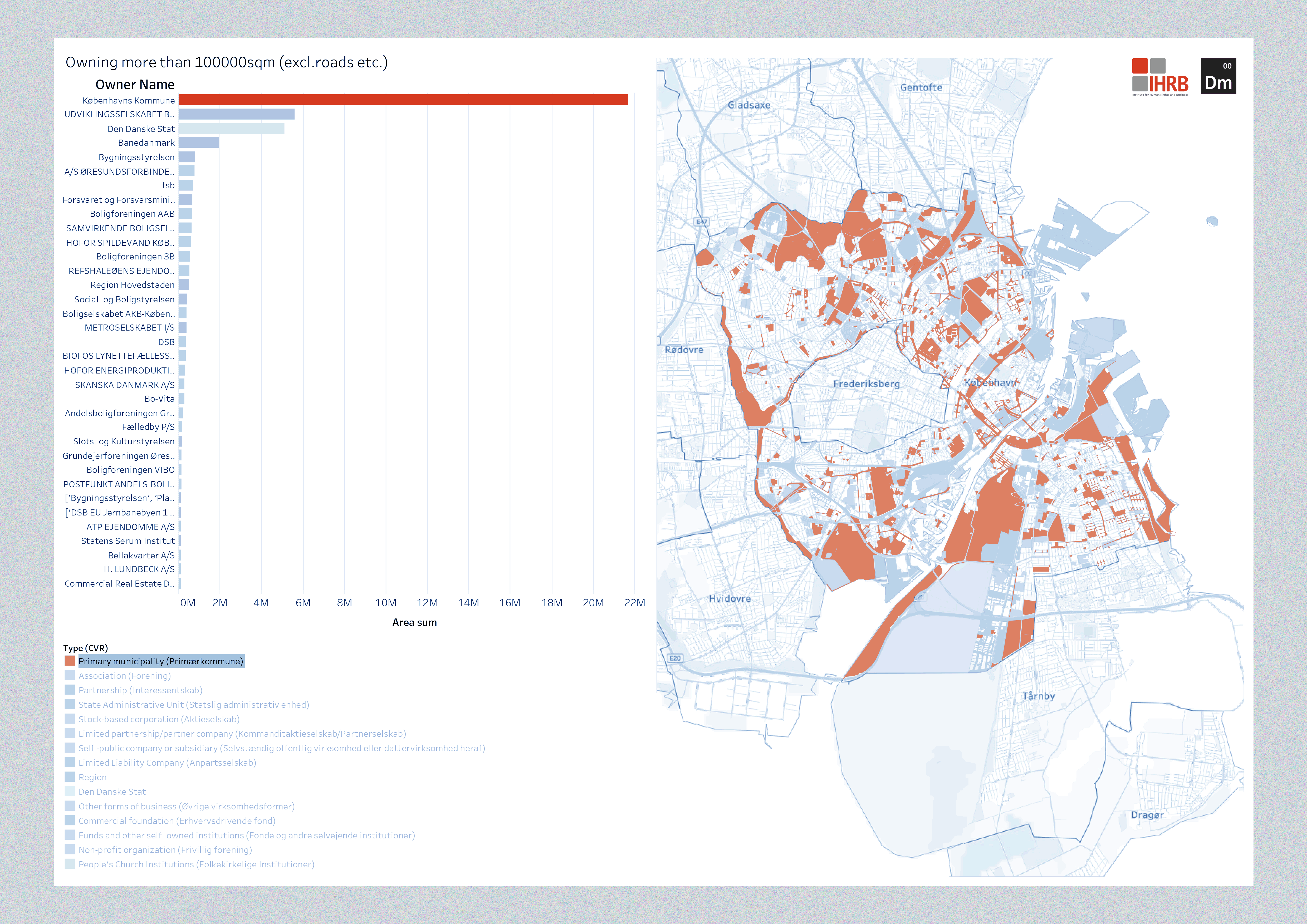 Urban Land Ownership Mapping in Copenhagen