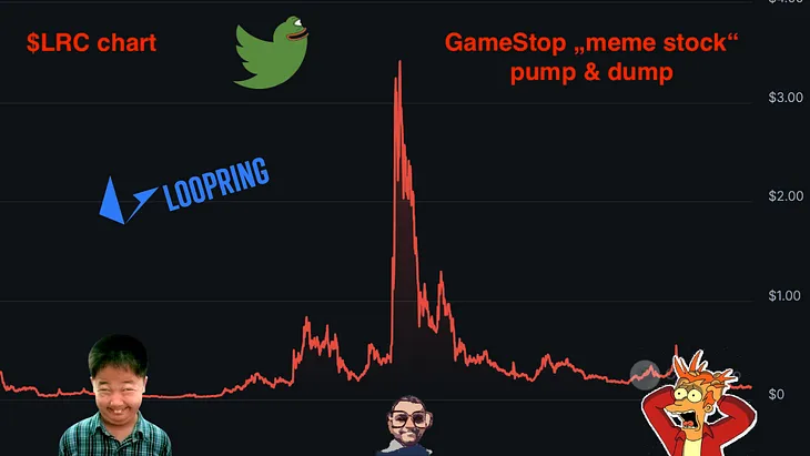 When Loopring Lost its Soul: How the Team’s Departure and the GameStop Saga Left a Shadow