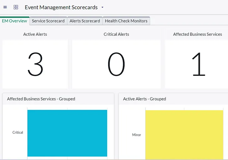 Enhance operational efficiencies with ServiceNow Event Management