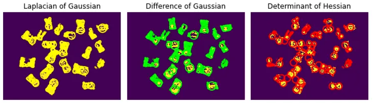 From Blob Detection to RegionProps: Navigating Image Segmentation and Shape Analysis