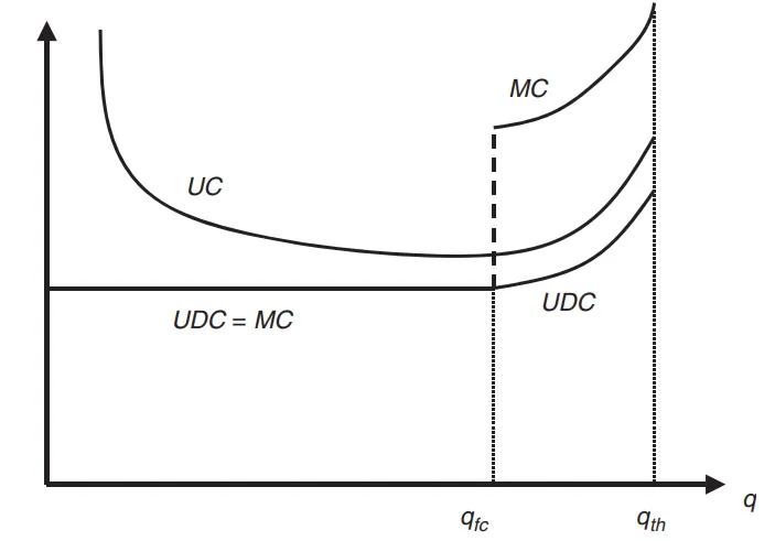 “Introduction to Post-Keynesian Economics”, part 1: On Orthodoxy and Micro