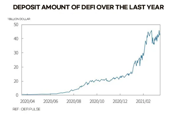 Capital Market Focus <Growth and Implications of the DeFi Market>