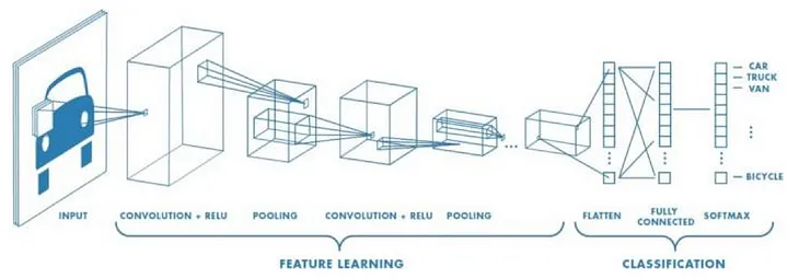 Image human detection