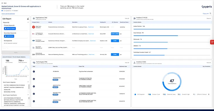 Cypris Quick Start Guide: How to use Innovation Dashboard