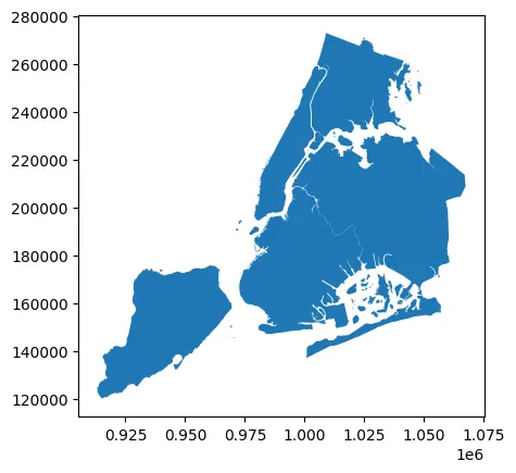 Unlocking the Power of Data Visualization 📊✨