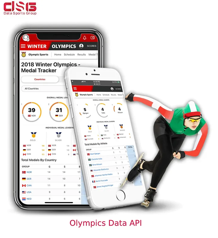 Unlocking the Power of Olympics Data