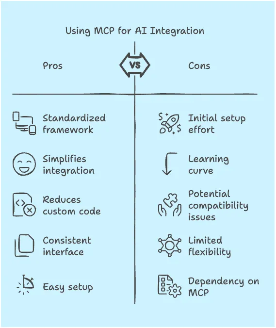 Why Anthropic’s Model Control Protocol (MCP) is a ground breaking release, a dummy explanation.