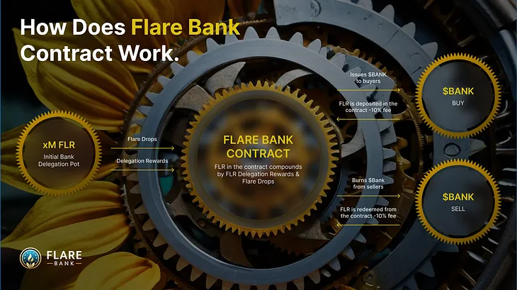 FlareBank: Odyssey