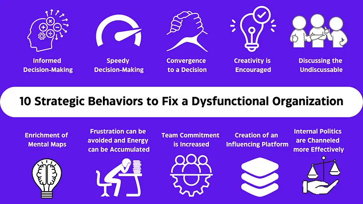 10 Strategic Behaviors to Fix a Dysfunctional Organization