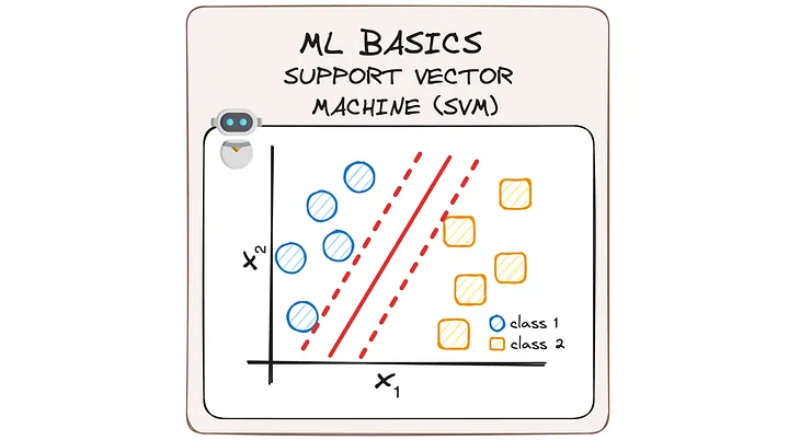 Image by Author. ML Basics. Support Vector Machines.