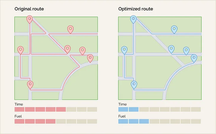 A gentle introduction to optimization