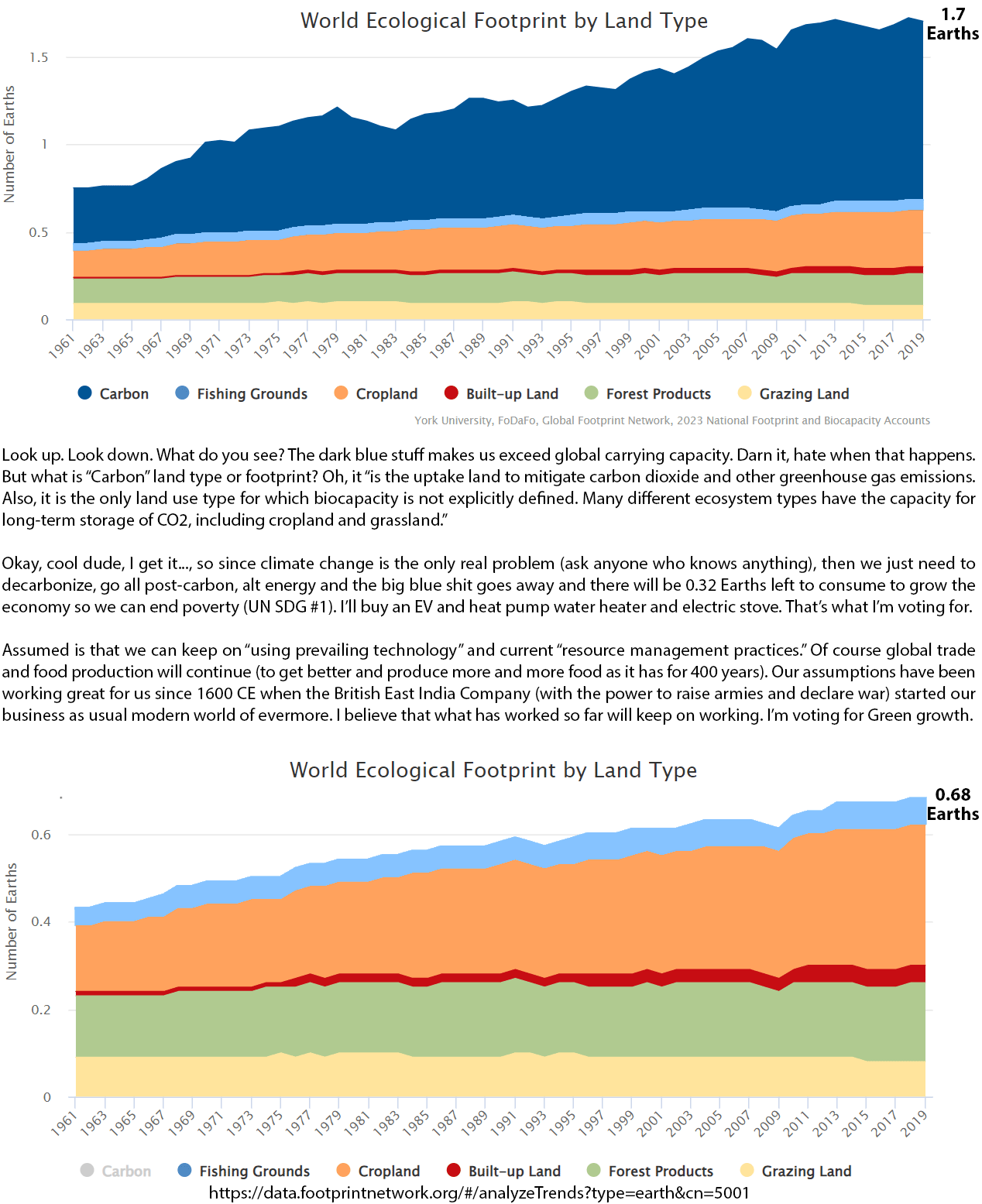 1.7 Earths and Counting