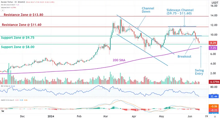 Understanding the Crypto Market Correction: What You Need to Know