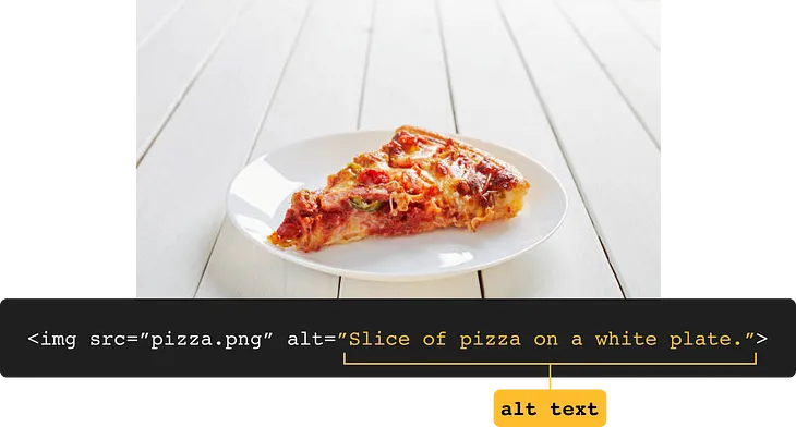 Slice of pizza with its code snippet that includes alt text saying, “Slice of pizza on a white plate.”
