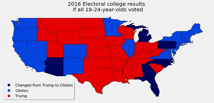 What if more young people had voted in 2016?