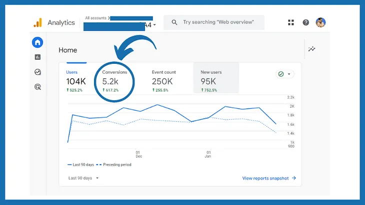 How We Got 5,000+ Sign-ups To a SaaS Tool Using Content Marketing