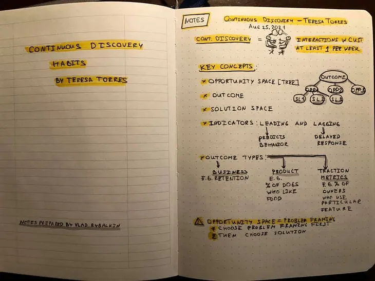 Visual Notes from “Continuous Discovery Habits” by Teresa Torres