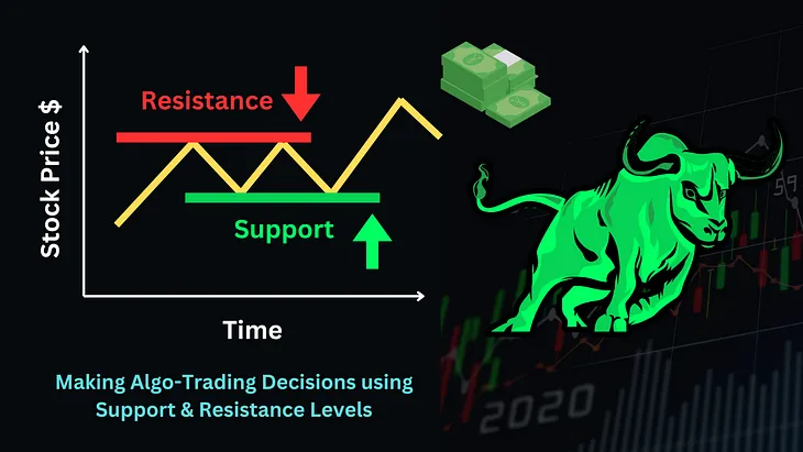 Making Algo-Trading Decisions using Support & Resistance Levels: Image design via Canva
