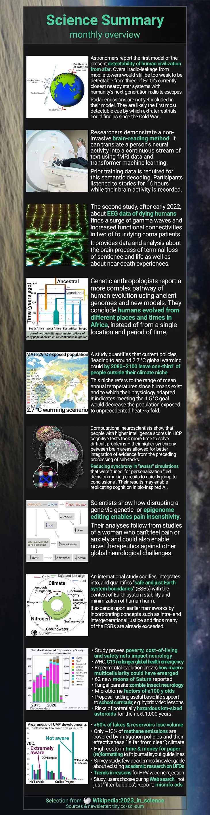 Science Summary for last month