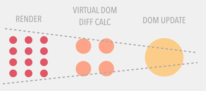 A Beginner’s Guide: Understanding Pure Components in React