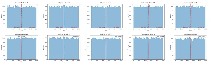 I Played with 500,320 Numbers from Algorand VRF: Let’s See How Random They Really Are!