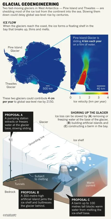 What is Glacier Grounding