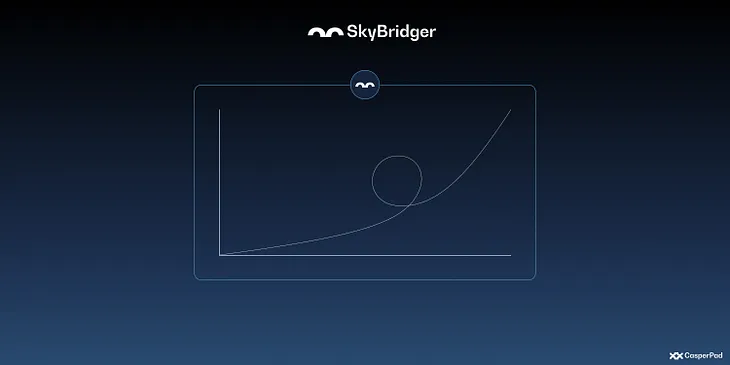 SkyBridger — earning wCSPR tokens by holding SKBR