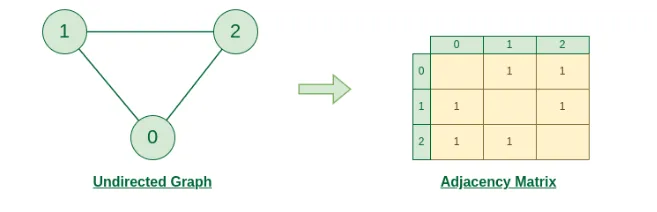 Complex Network Series: Part 2 — Graph Theory Fundamentals and Network Topology