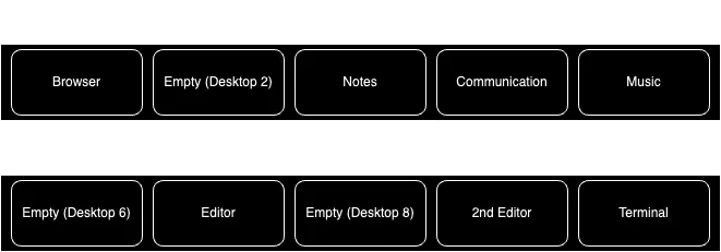 Maximizing Workflow Efficiency in macOS