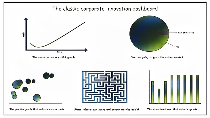 Innovation Accounting: Three basic guidelines towards a better framework