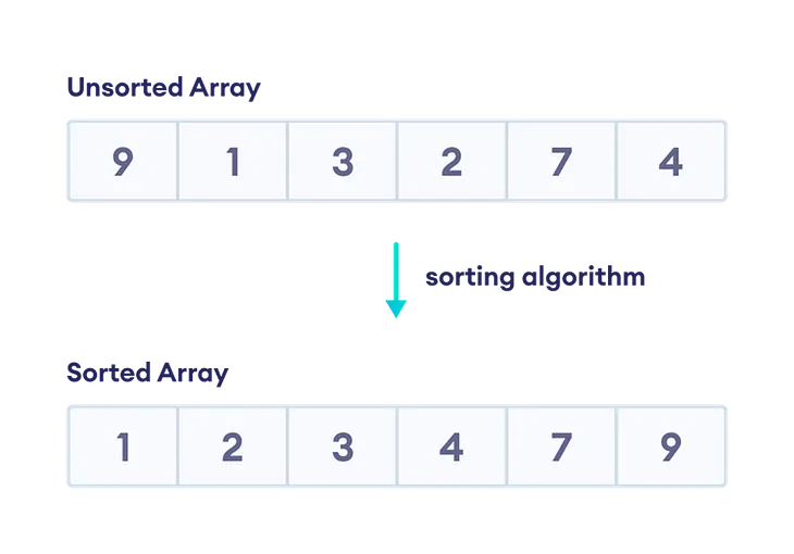 Parallel Merge Sort Algorithm