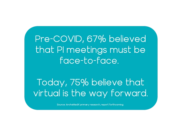 In this COVID-changed landscape, what does Clinical Trial Readiness look like?