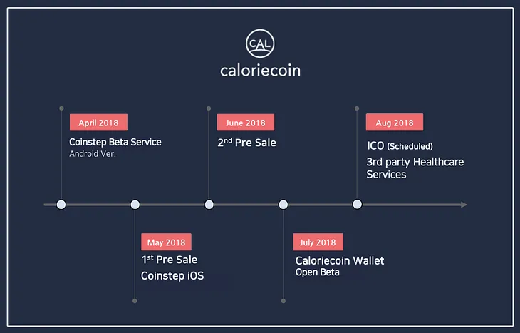 [ANN] Business Roadmap and 2nd Presale extension