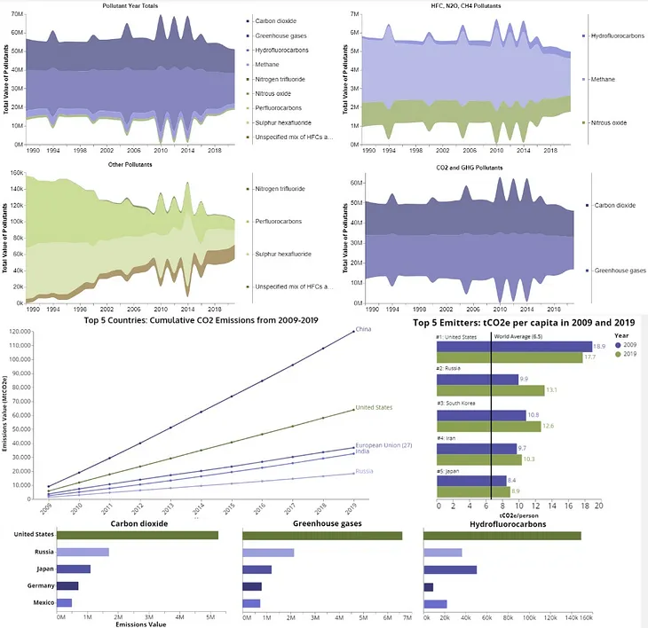 Data Design and Manipulation Project Redesign