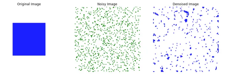 Applied Machine Learning — Part 22: Why you need Discrete Markov Random Fields (MRFs)