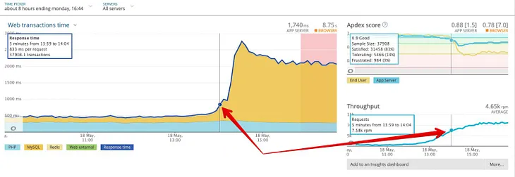 Handling a high-load project that Magento Cloud couldn’t