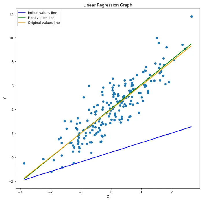 The most insightful stories about Linear Regression Python - Medium