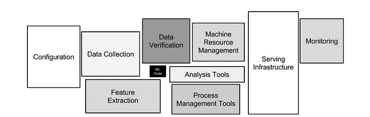 Machine Learning Platforms Using Kubeflow