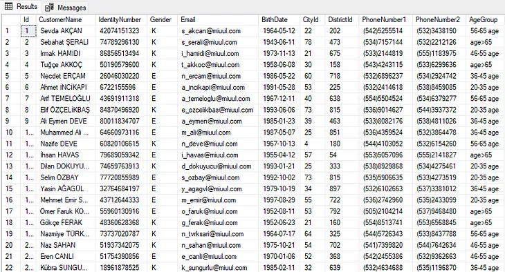 Mastering Table Operations: A Deep Dive into Update, Delete, Alter, Drop, Truncate Commands & Key…