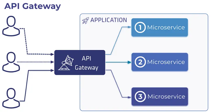 Krakend personal plugins — How can you improve your security rules with an API Gateway?