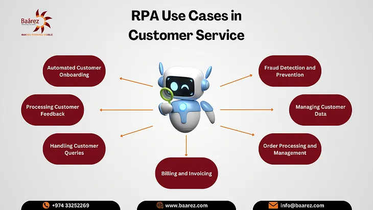 Top Use Cases of RPA in Customer Service