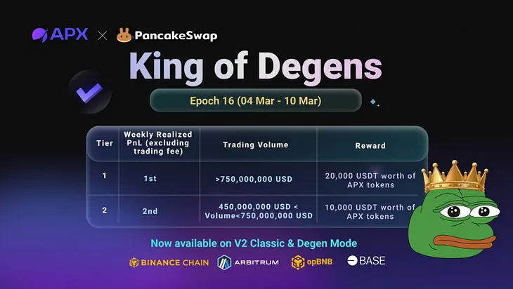 APX Will Launch the Sixteenth Epoch of King of Degens Trading Competition