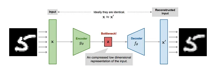 Loss Functions in Simple Autoencoders: MSE vs. L1 Loss